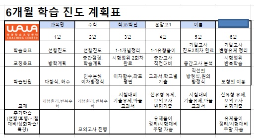 오산점 6개월 학습 진도 계획표 — 월별 학습목표·코칭목표·학습단원·교재를 정리한 표