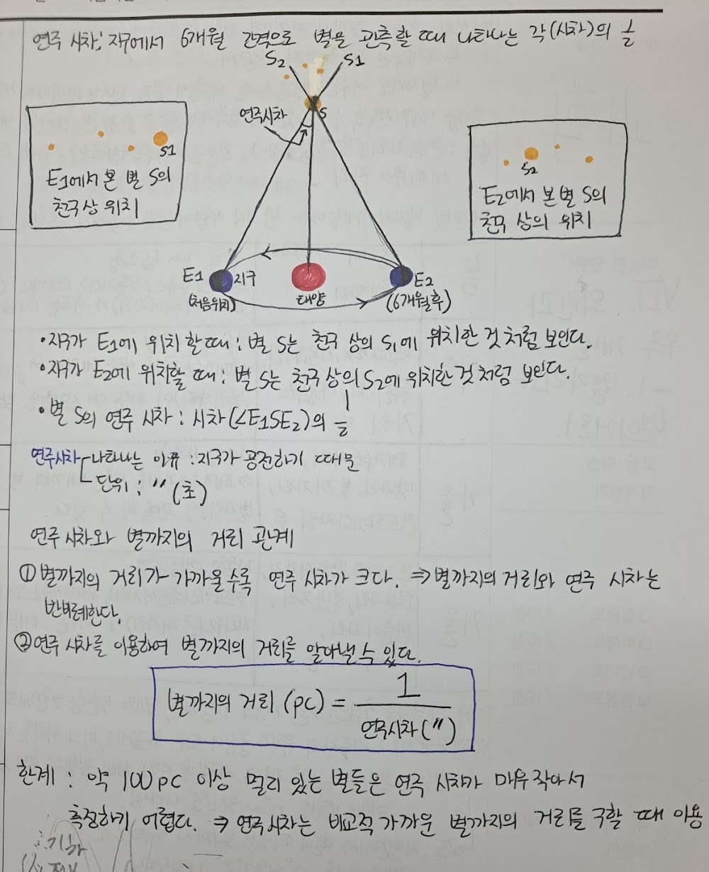 제주 노형동 와와학습코칭 노형점 초등 수업 현장